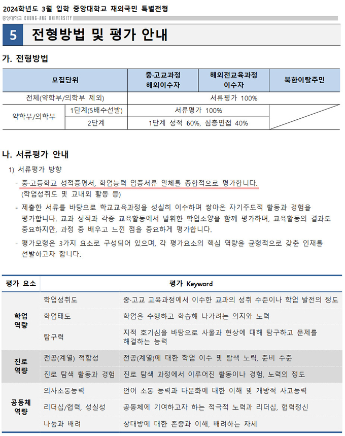 중앙대의 서류평가 방식은 중, 고등학교의 성적과 교내외 활동들을 평가 한다.