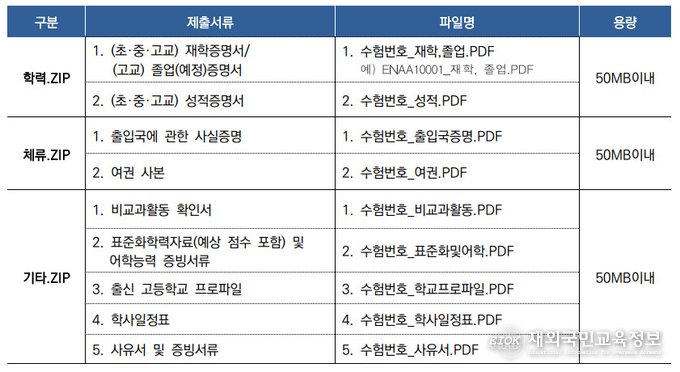 연세대 PDF 파일 업로드 형식 